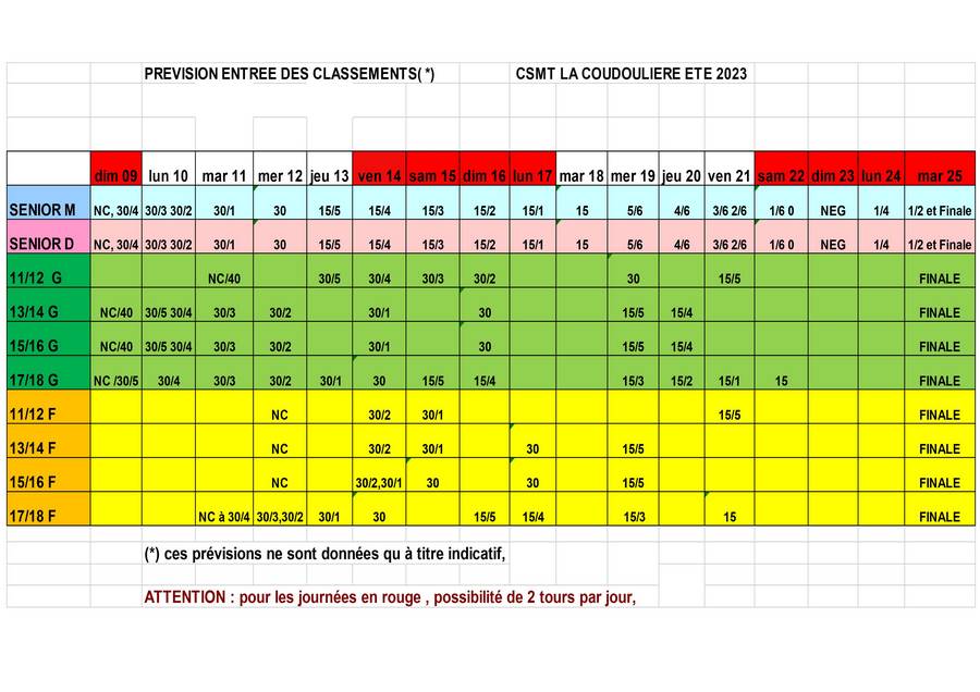 prévisions d entrées 2022