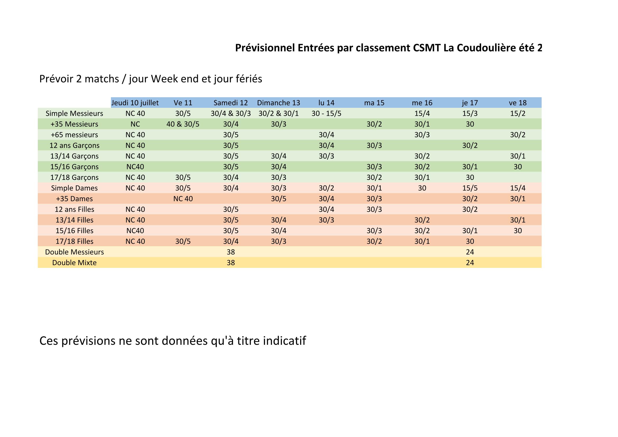 Previsionnel rentree par classement ete 2025 Page 1