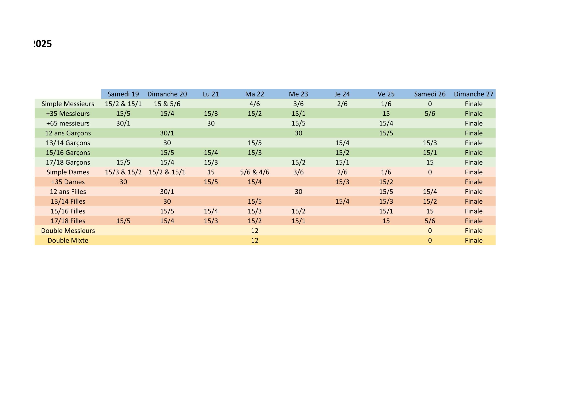 Previsionnel rentree par classement ete 2025 Page 2