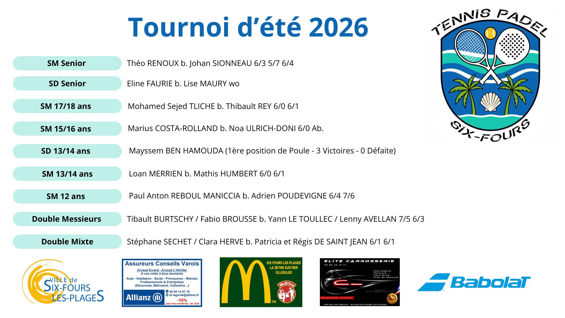 Palmarès complet du Tournoi d'été 2026 du Tennis Padel Six-Fours
