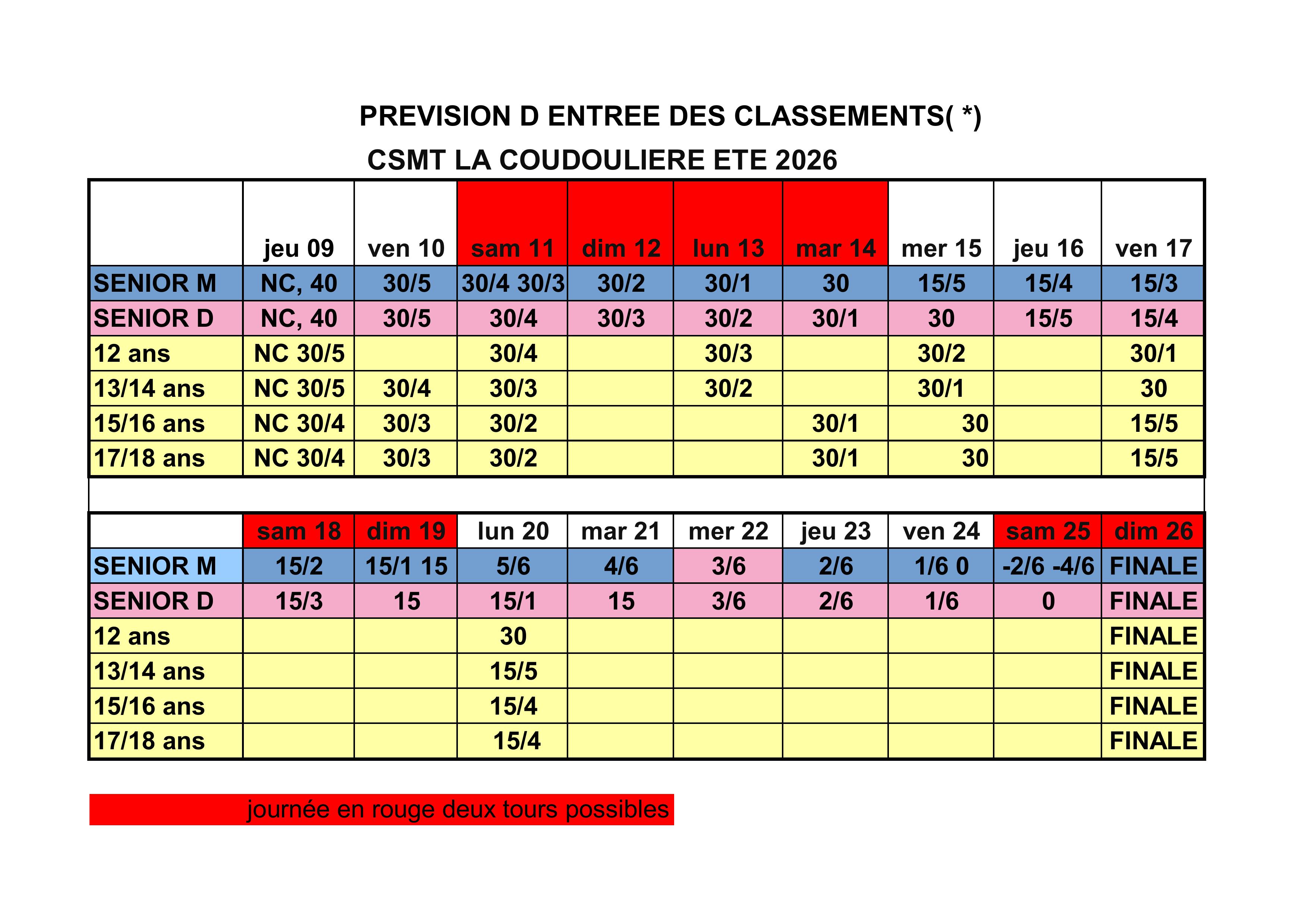 prévisions d entrées tournoi d été 2026